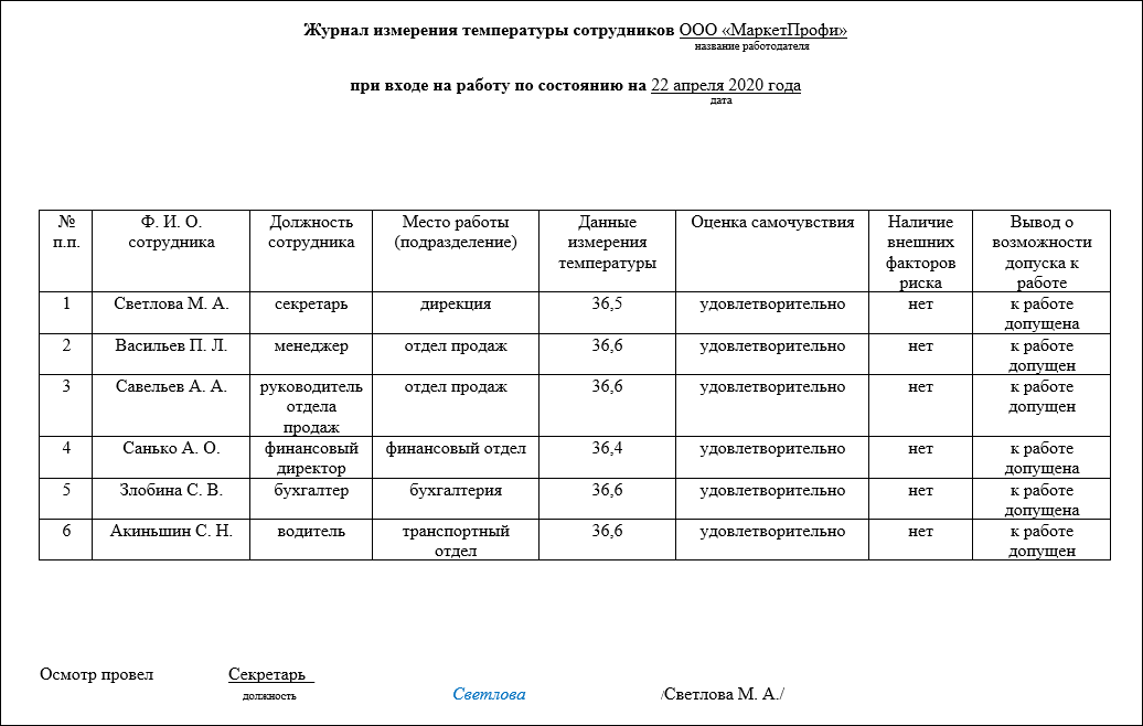 Образец журнала измерения температуры сотрудников в связи с коронавирусом