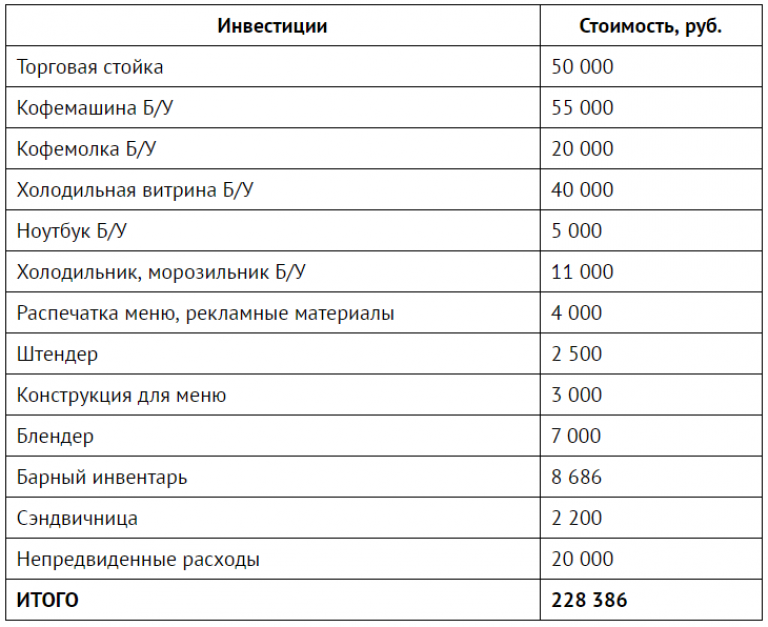 Бизнес план кафетерий