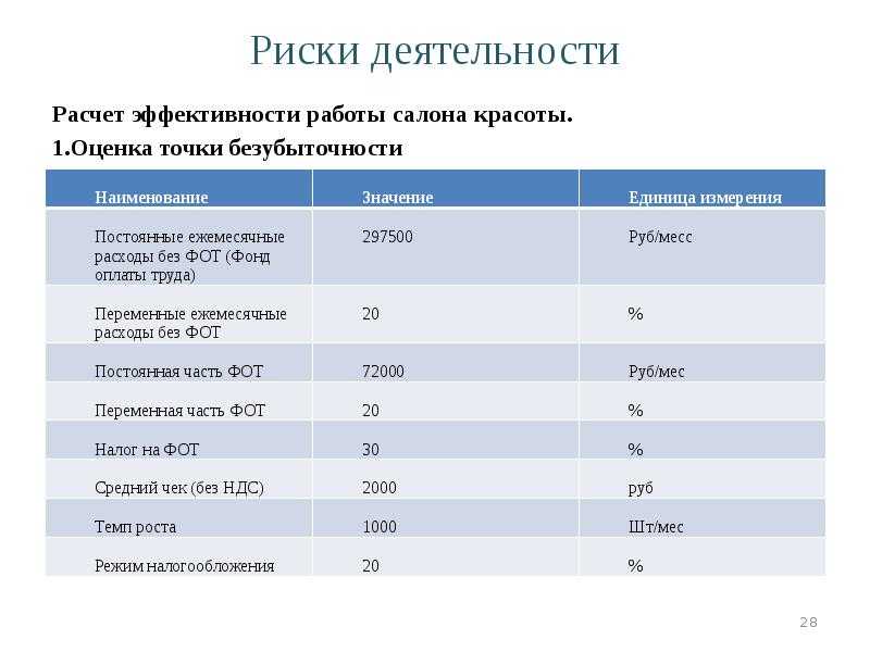 План производства салона красоты бизнес план