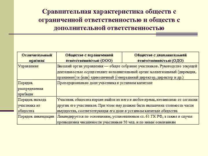 Размер ответственности участников общества. ООО,АО, общество с дополнительной ограниченной ОТВЕТСТВЕННОСТЬЮ. Общество с ограниченной ОТВЕТСТВЕННОСТЬЮ характеристика. Общество с дополнительной ОТВЕТСТВЕННОСТЬЮ характеристика. Общество с ограниченной ОТВЕТСТВЕННОСТЬЮ таблица.