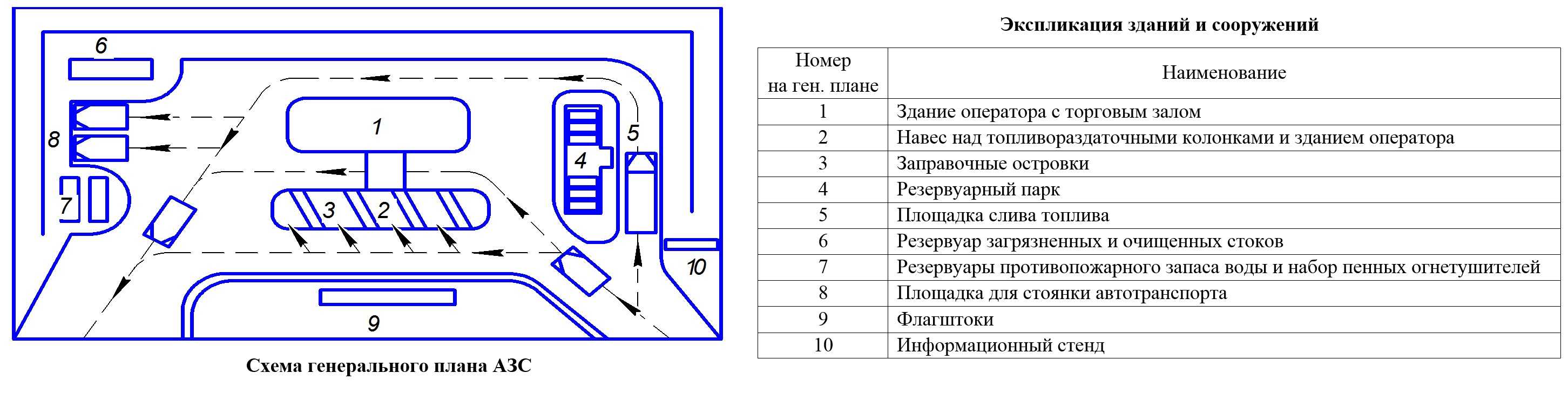 Технологическая схема азс