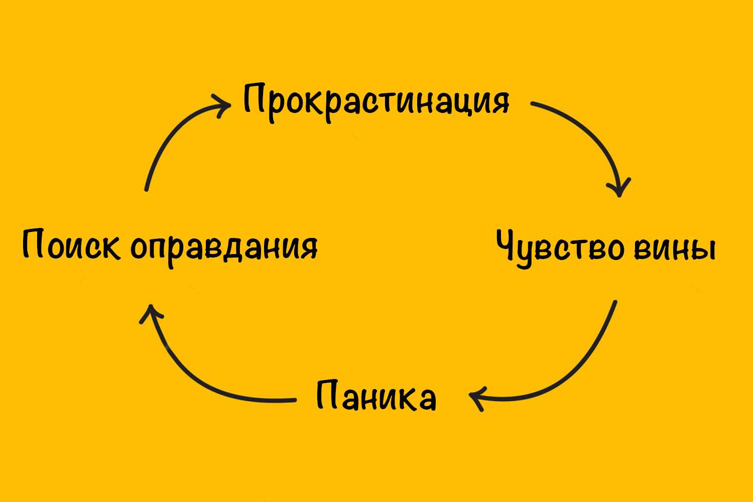 Как бороться с прокрастинацией: 10 эффективных правил