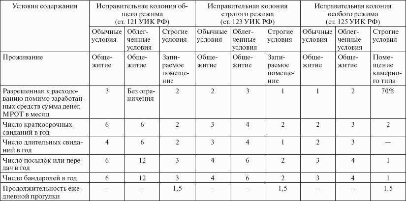 Как отбывают наказание в колонии-поселении. полезные статьи для осужденных и их родственников
