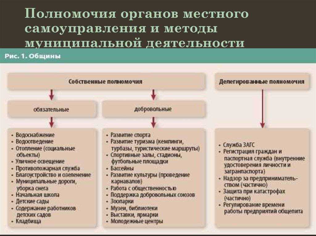 Маневренный фонд жилья - это что такое? :: businessman.ru