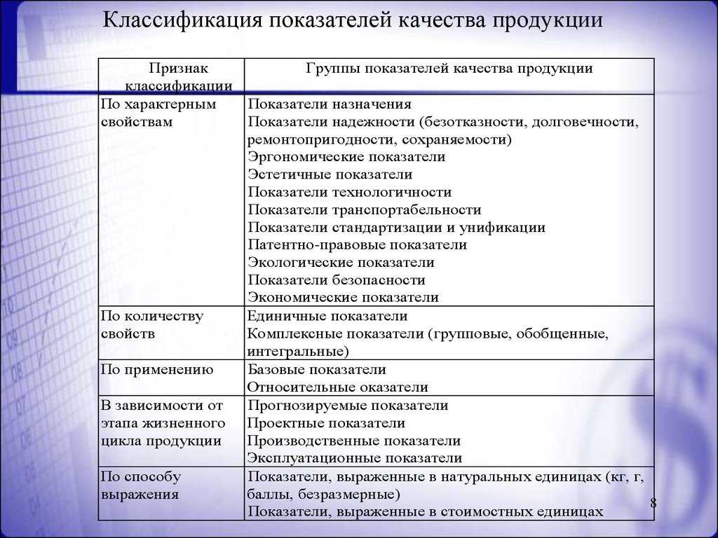 Установите соответствие между классификационным признаком и примером проекта