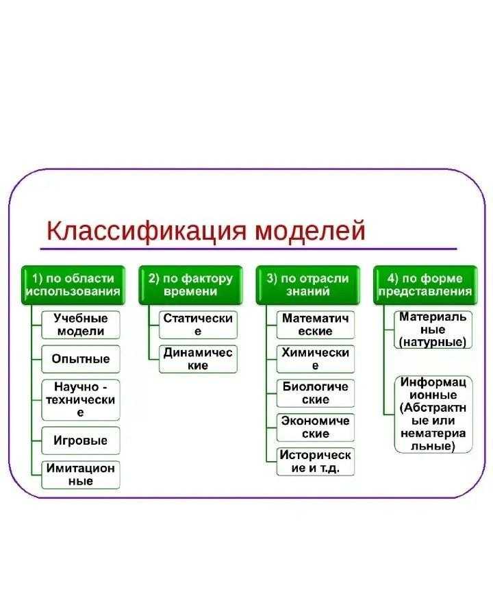 Сми – как расшифровать и в чем их сила