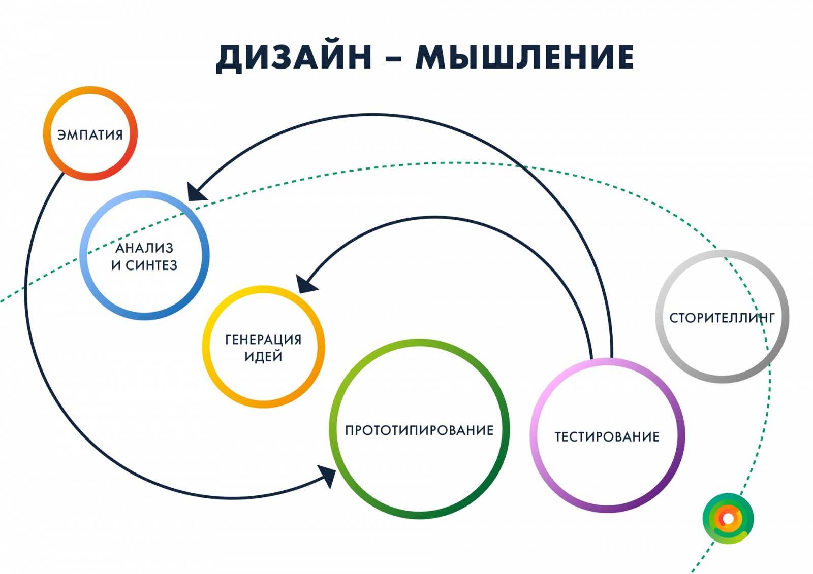 Поиск идеи проекта