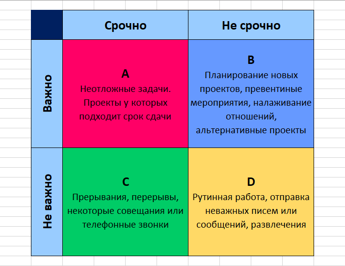 Матрица эйзенхауэра что это такое простыми словами