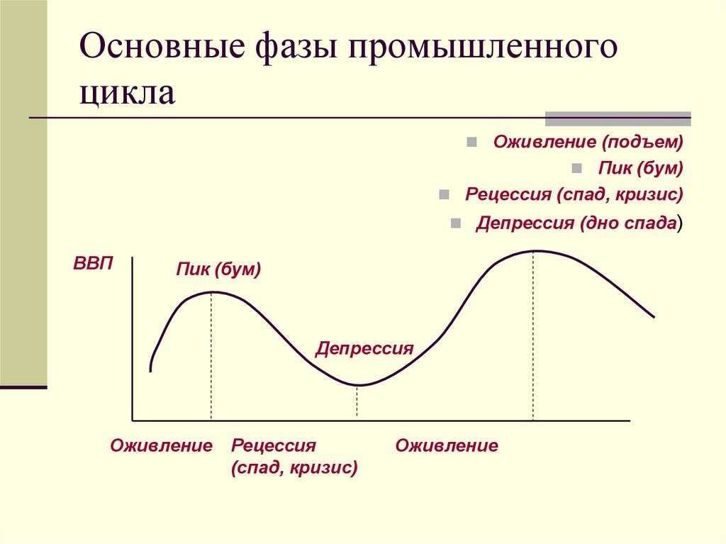 Нестабильность экономики: циклы, безработица, инфляция