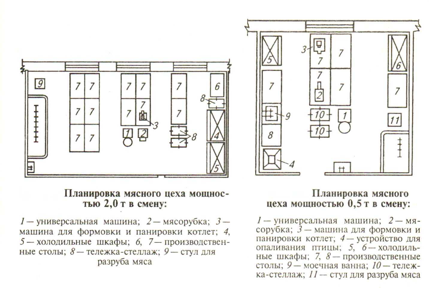 Схема холодного цеха с расстановкой оборудования и описанием