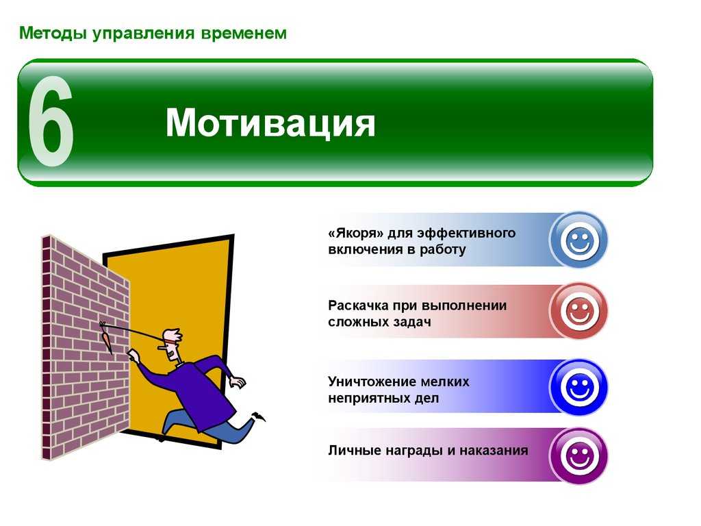 Тайм-менеджмент простыми словами: понятия, принципы, приемы и техники