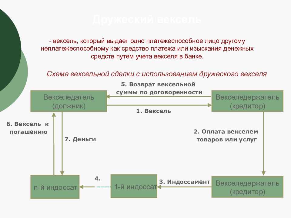 Банк учел вексель