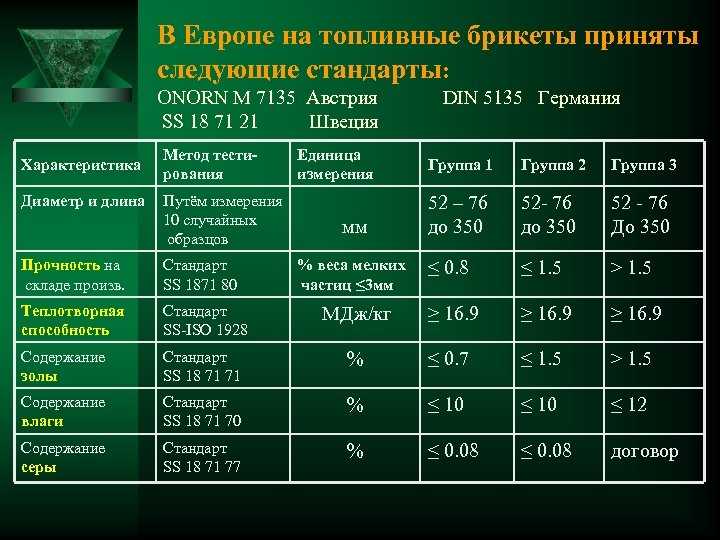 Бизнес план производство топливных брикетов