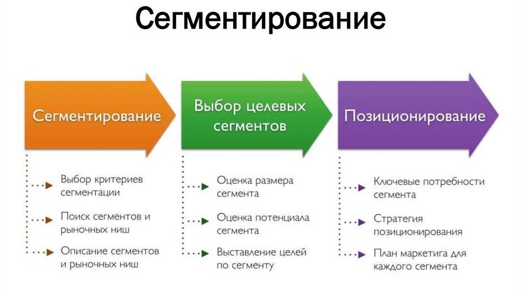 Что такое сегментация аудитории: пособие для новичков
