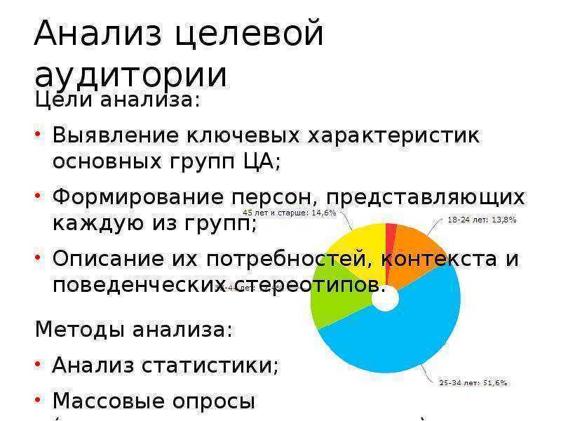 Что такое целевая аудитория? - руководство