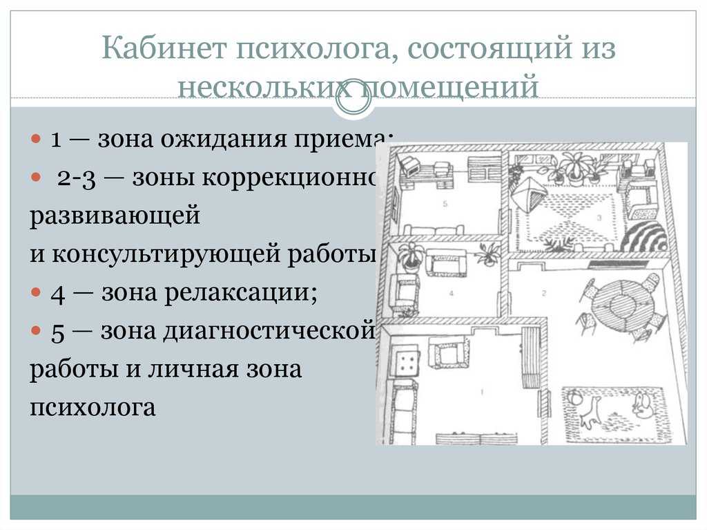 Открытие психологического кабинета бизнес план