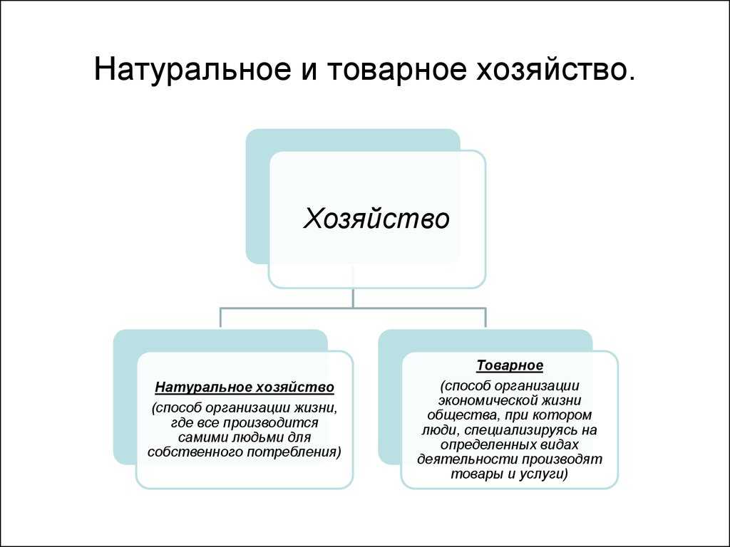 Экономика это способ организации деятельности. Натуральное и товарное производство различия. Признаки товарного хозяйства. Недостатки товарного хозяйства таблица. Схема натуральное и товарное хозяйство.