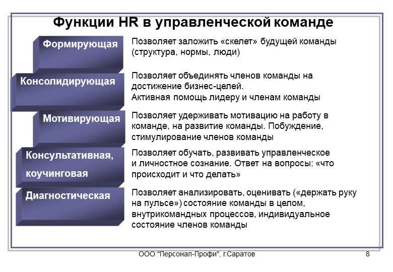 Особенностью команды менеджмента проекта является выберите один ответ