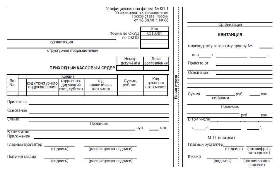 Правильное оформление пко образец