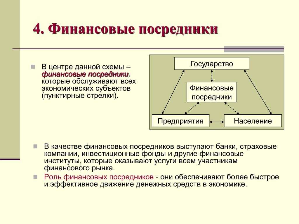 Совместимость типов личности с посредником – кто ему подходит