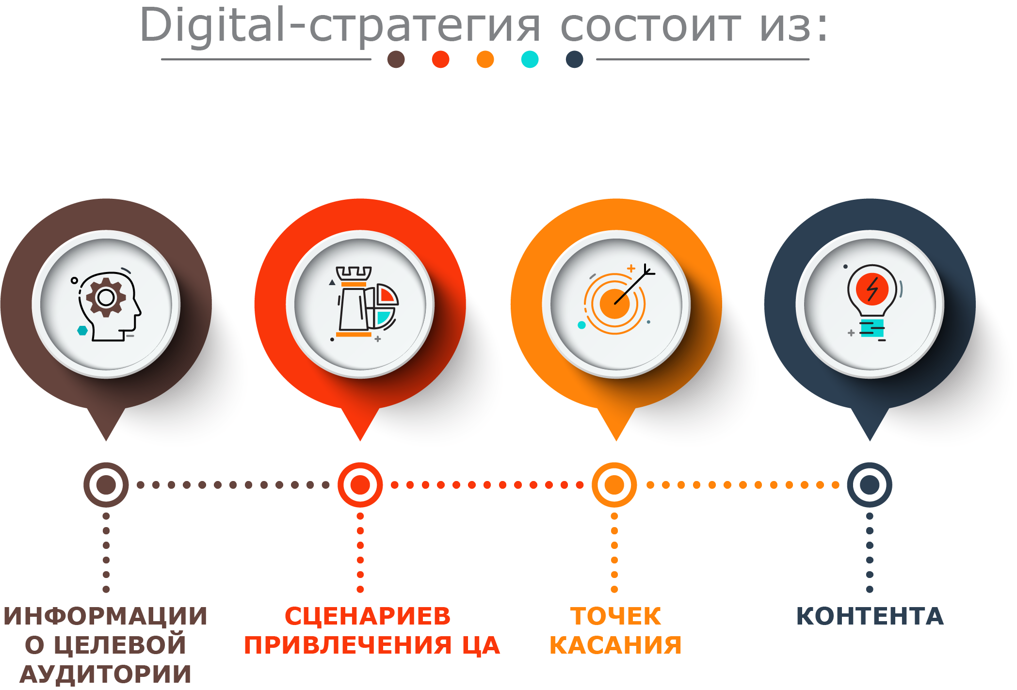 Создание и продвижение проекта