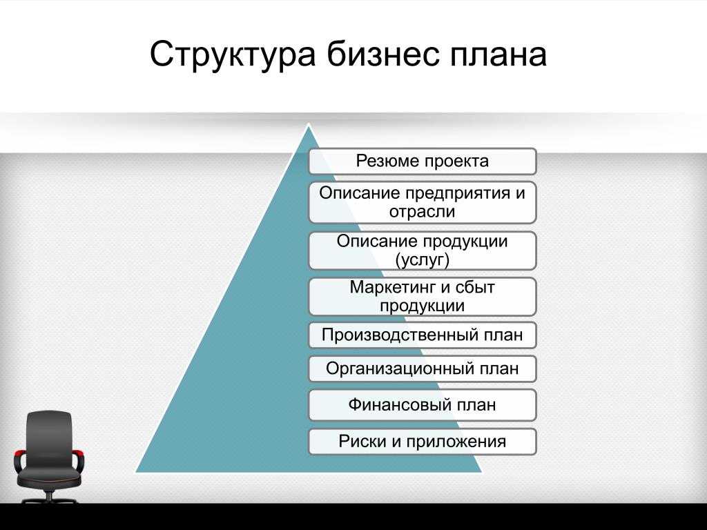 Бизнес план по образовательным услугам