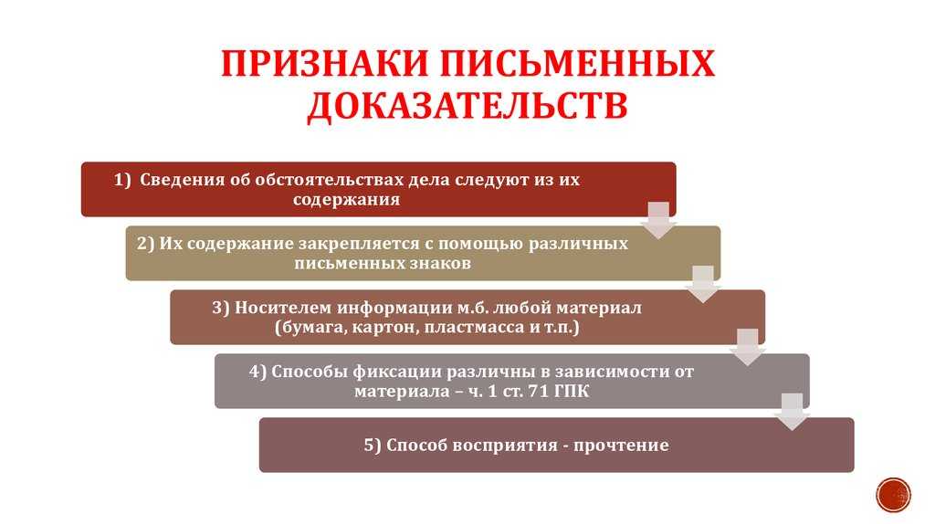 Виды доказательств в гражданском процессе схема