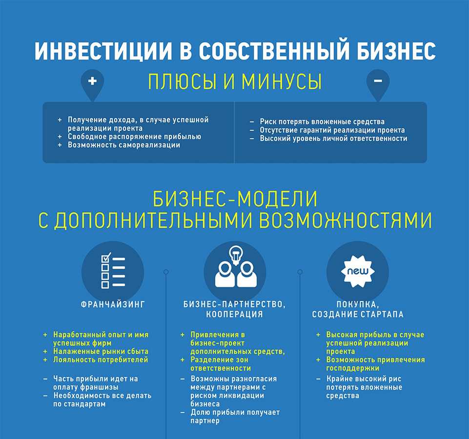 Инвестирование в бизнес проекты