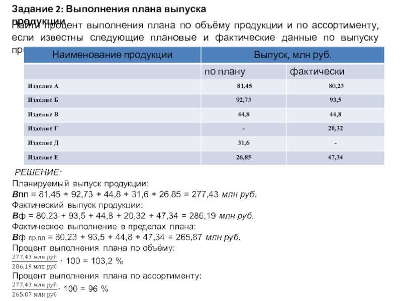 Как вычислить процент выполнения плана от факта