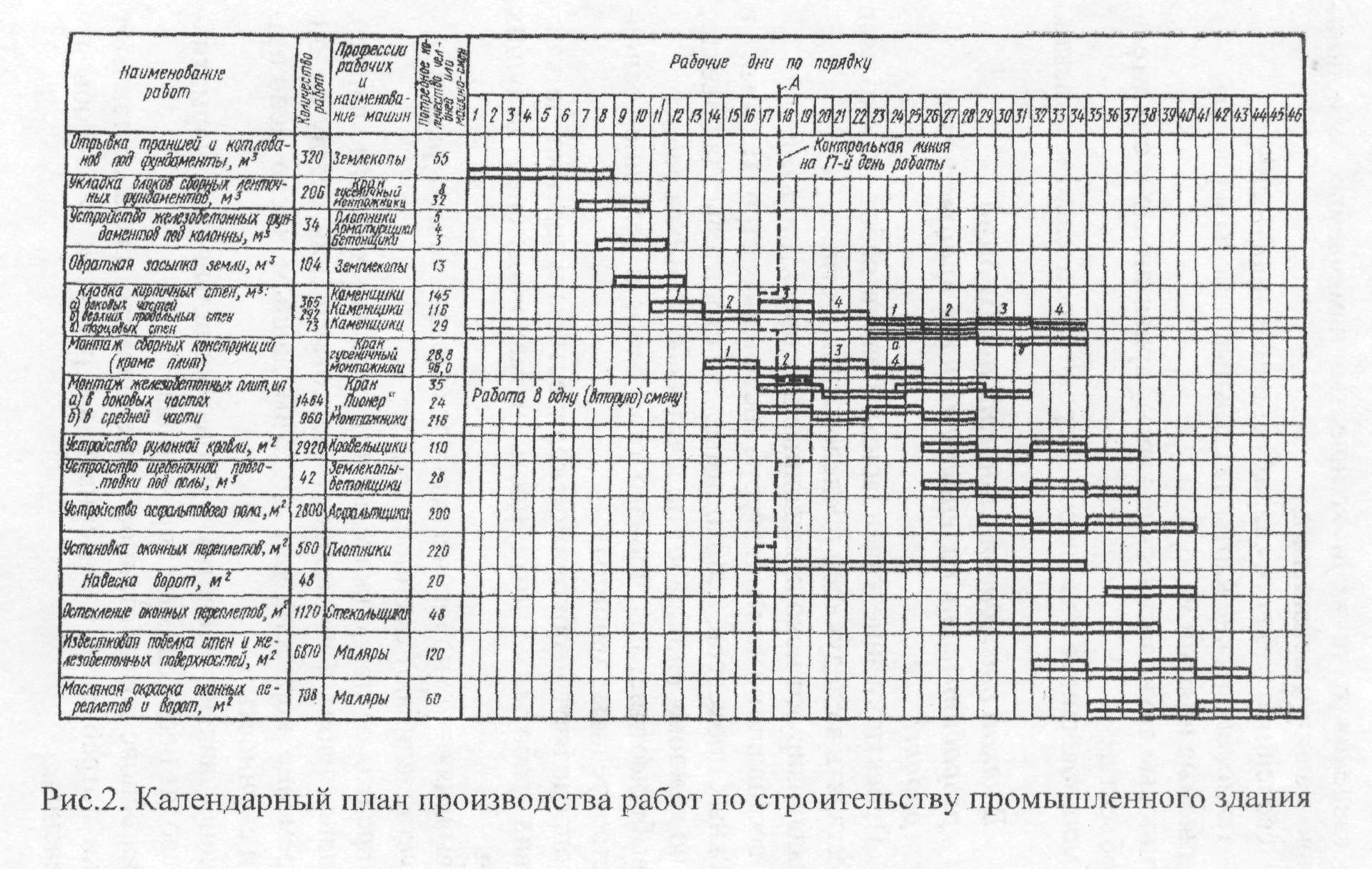 Календарный план жилого дома