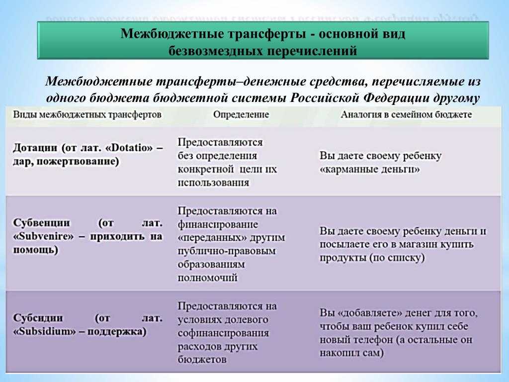 Межбюджетные трансферты это. Виды межбюджетных трансфертов. Основные формы межбюджетных трансфертов. Сравнительная характеристика форм межбюджетных трансфертов. Функции межбюджетных трансфертов.