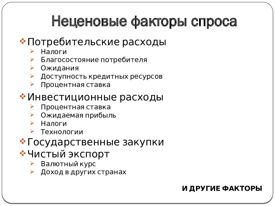 В списке факторы спроса. Неценовые факторы спроса и неценовые факторы предложения. Неценовые факторы спроса неценовые факторы спроса таблица. Неценовые факторы спроса и предложения таблица. Неценовые факторы влияющие на спрос таблица.