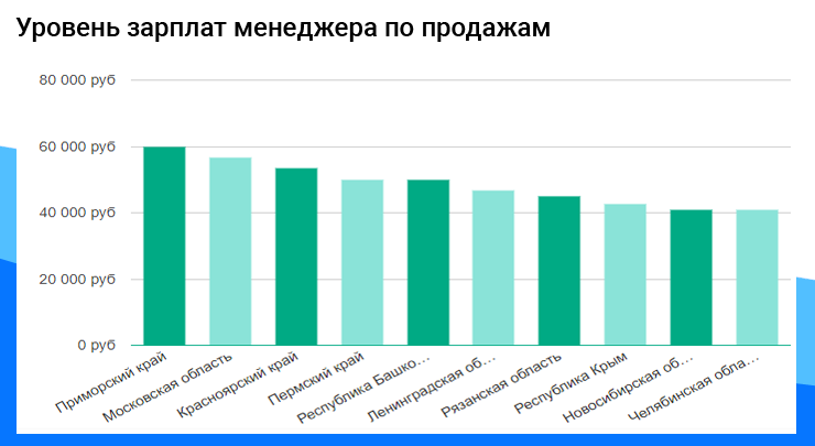 1. доходность турбизнеса: как заработать 250 тыс. руб. в месяц в туристическом агентстве. прибыльная турфирма [советы владельцам и управляющим]