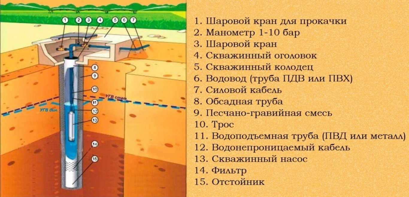 Бурение скважин под воду — прибыль «чистой воды»!