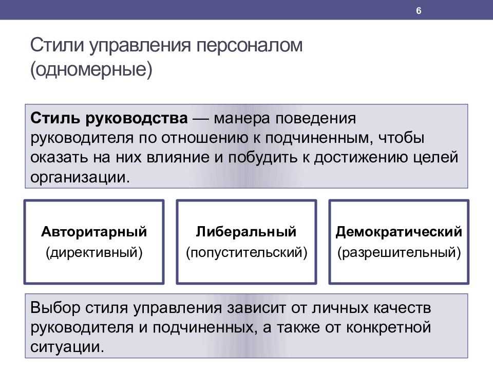 Демократический стиль управления схема