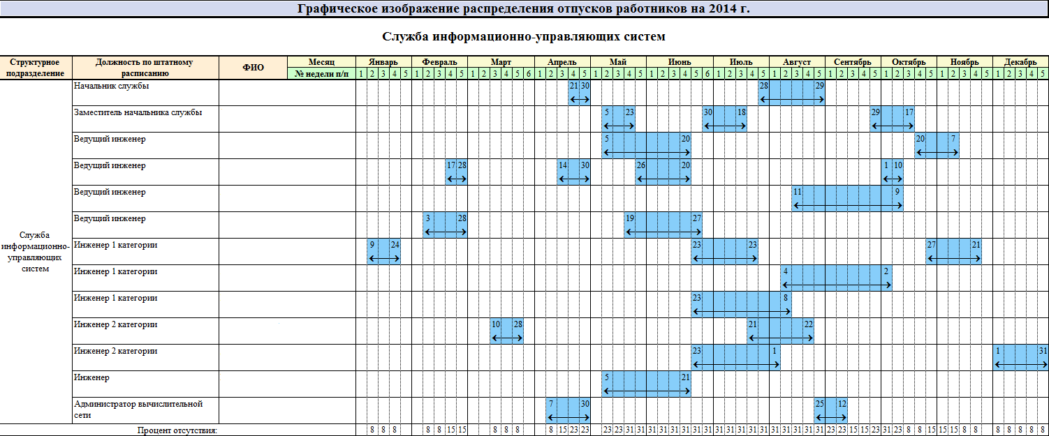 Образец документа график отпусков