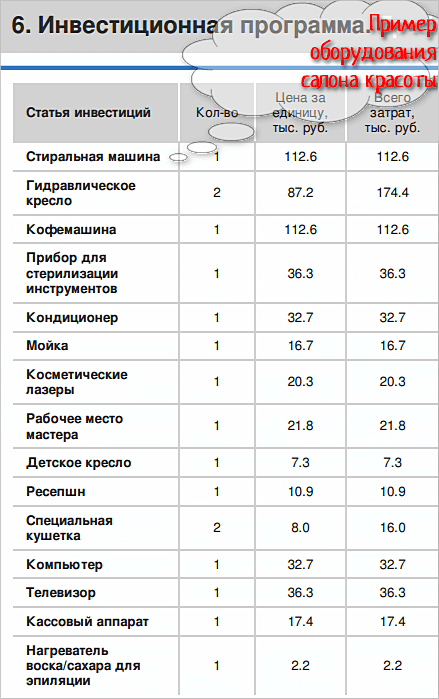 Финансовый план парикмахерской с расчетами