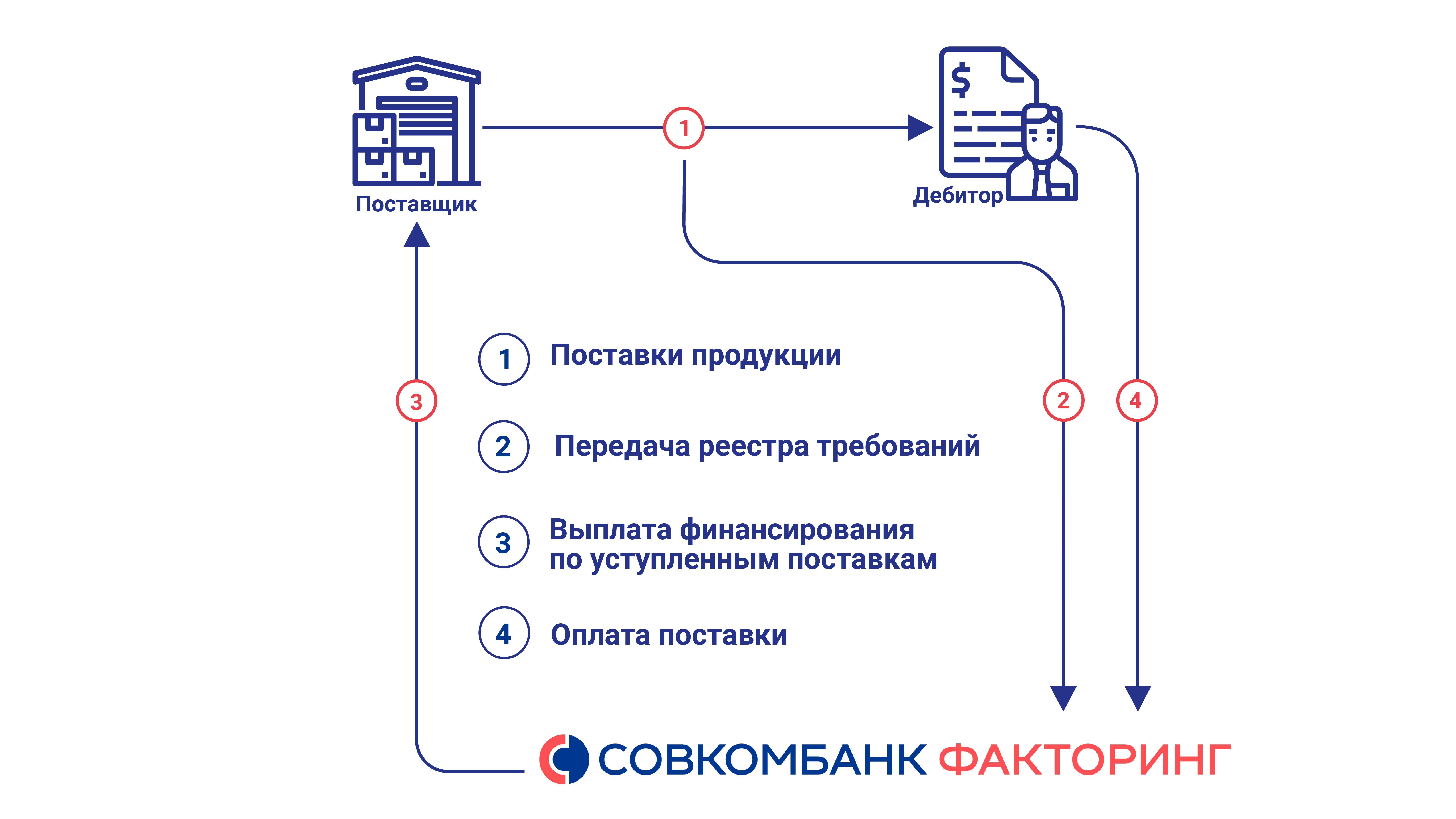 Методология | эксперт ра