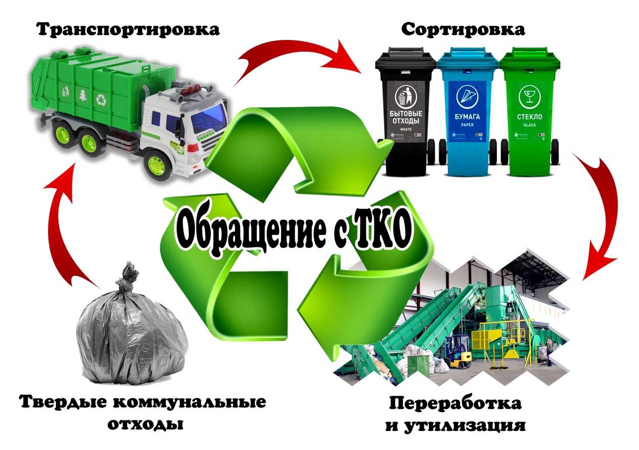 Бизнес-идея: утилизация отходов