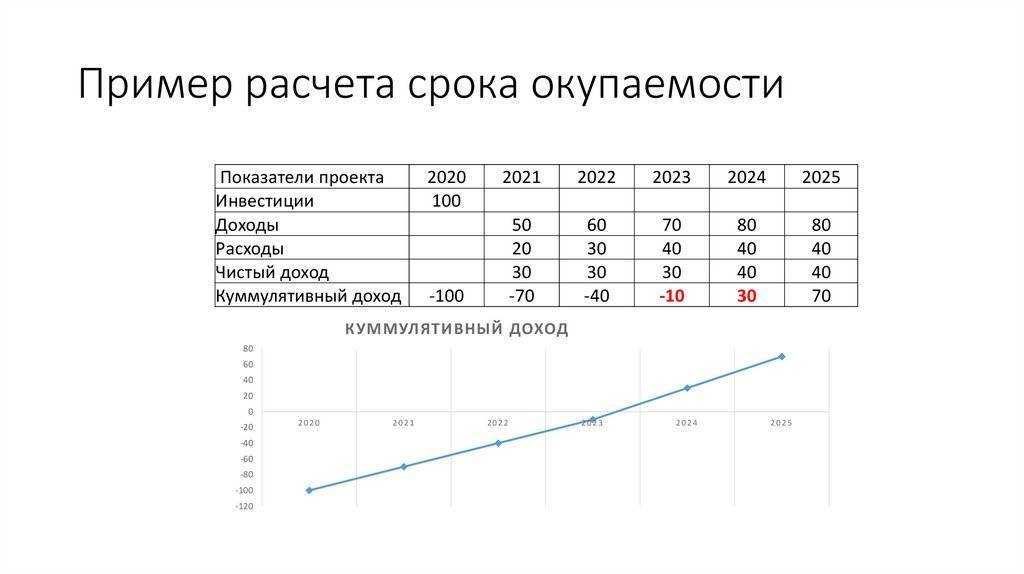 Куры гриль как бизнес с высокой доходностью – interbablo.ru