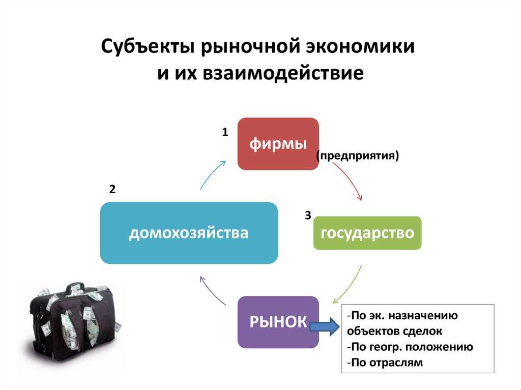 Урок 1: понятие об экономике - 100urokov.ru