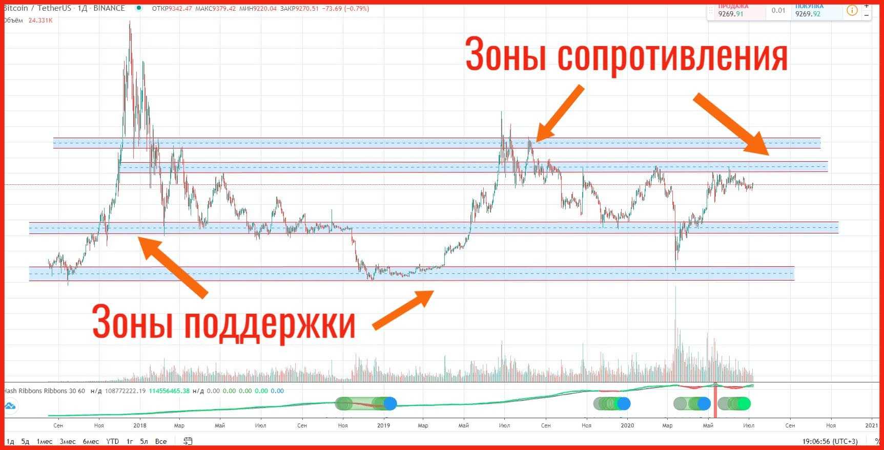 Начинающий игрок на бирже вложил в покупку акций 3000 долларов в январе на рисунке