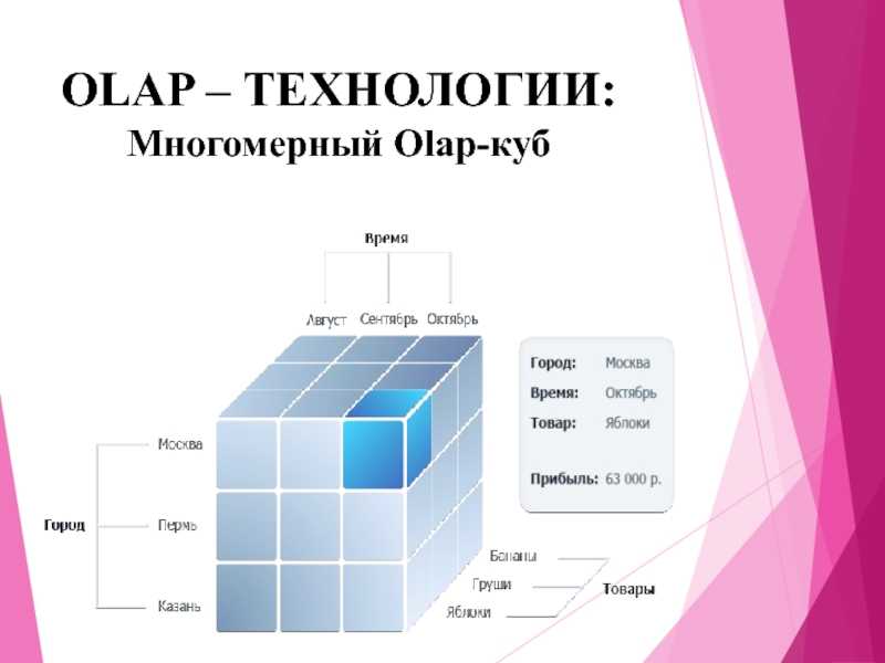 Olap — online analytical processing
