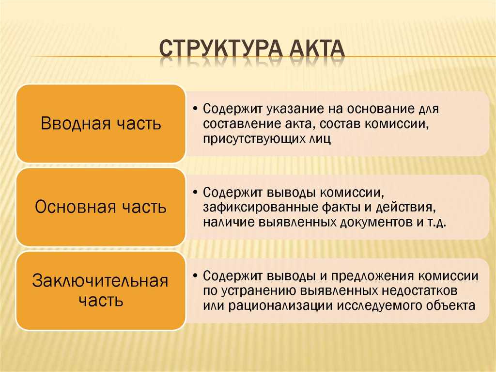 Характеристика правоприменения