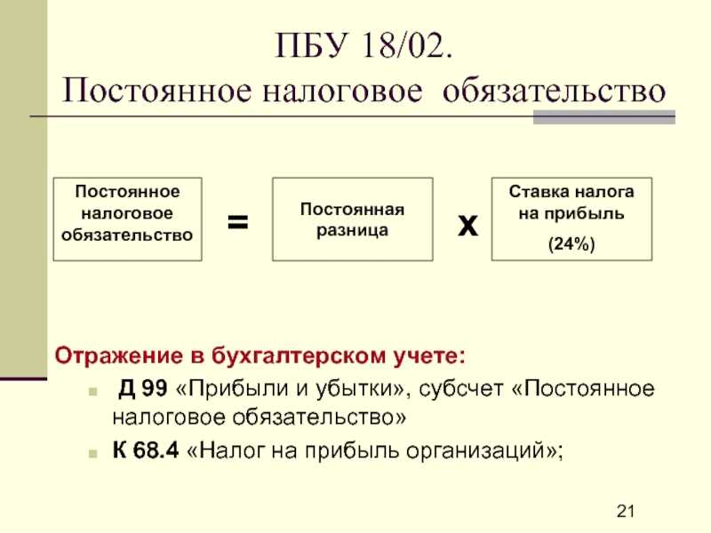 В соответствии с НК, каждый плательщик должен осуществлять перечисления того или иного вида сумм в бюджет Между тем на практике далеко не все субъекты надлежащим образом исполняют свое налоговое обязательство Происходит это по разным причинам Кто-то делае