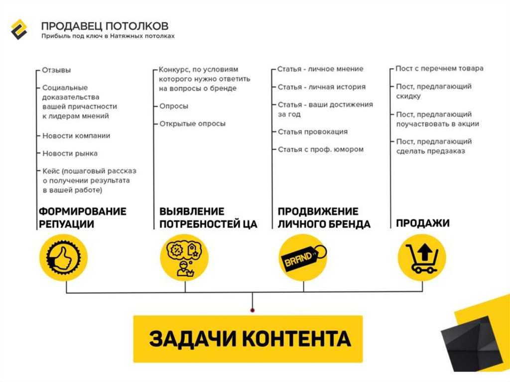 Производство натяжных потолков как бизнес - технология бизнеса
