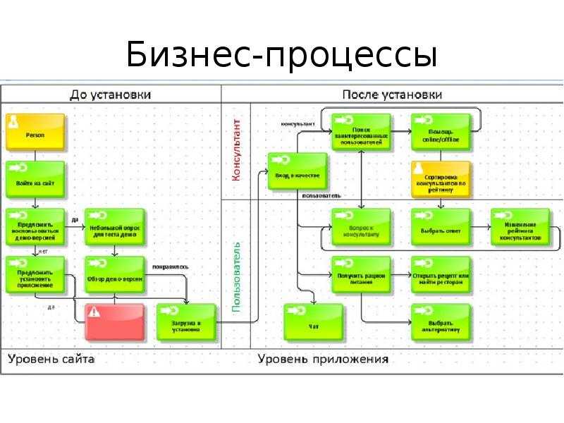 Бизнес-план создания мобильного приложения по поиску и заказу услуг (с финансовой моделью)