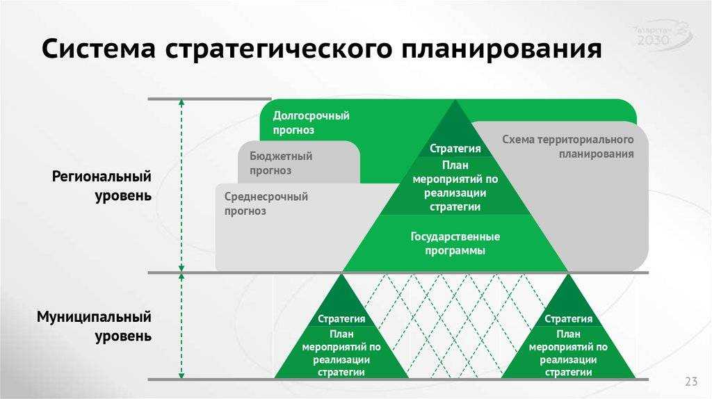 Для изучения рынка в бизнес плане приоритетно тест с ответами