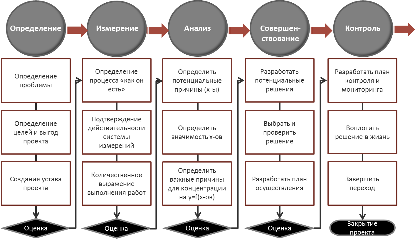 Какой из вариантов разработки бизнес планов для внешних пользователей не применяется на практике