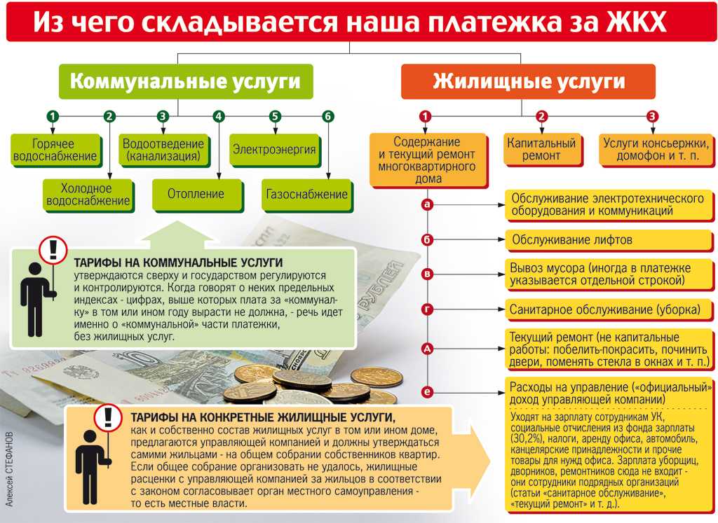 Бизнес план управляющей компании жкх